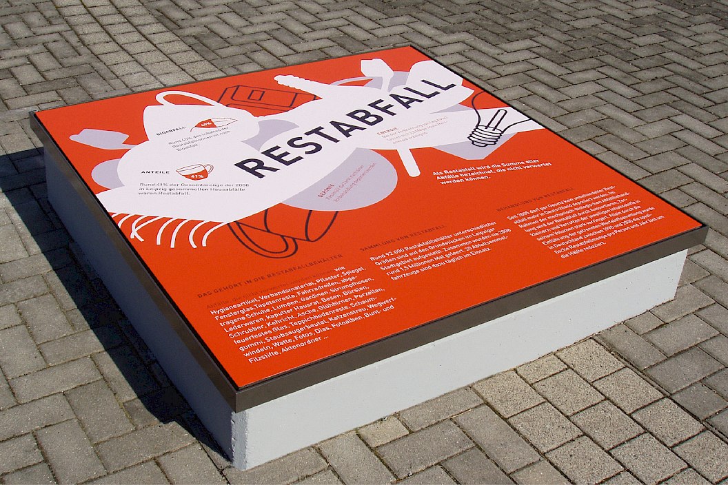 Stadtreinigung Leipzig | Marke im Raum | Infogarten | Infotafel Restabfall | Sehsam | Leipzig | Designagentur | Markenagentur | Kreativagentur | Grafikdesign | Corporate Design | Corporate Identity | Markenstrategie | Markendesign | Markenanwendung | Gestaltung