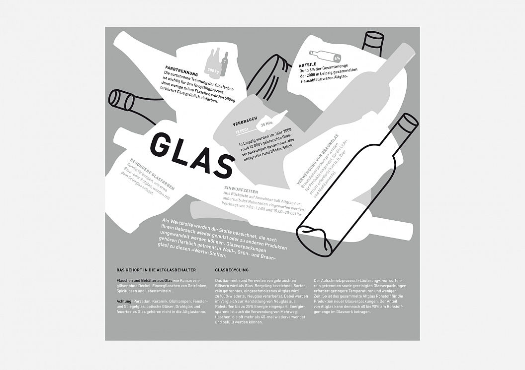 Stadtreinigung Leipzig | Marke im Raum | Infogarten | Infotafel Glas | Sehsam | Leipzig | Designagentur | Markenagentur | Kreativagentur | Grafikdesign | Corporate Design | Corporate Identity | Markenstrategie | Markendesign | Markenanwendung | Gestaltung