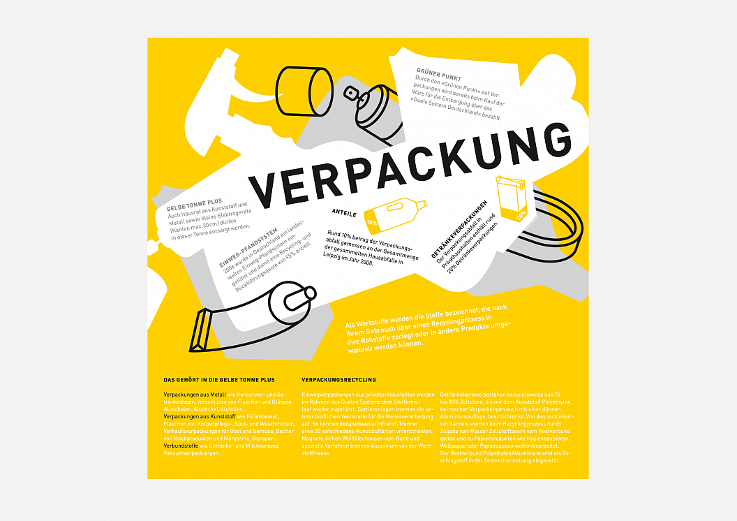 Stadtreinigung Leipzig | Marke im Raum | Infogarten | Infotafel Verpackung | Sehsam | Leipzig | Designagentur | Markenagentur | Kreativagentur | Grafikdesign | Corporate Design | Corporate Identity | Markenstrategie | Markendesign | Markenanwendung | Gestaltung