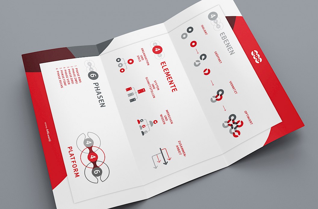 Isonet AG | Printmedien | Kundenmailing | Sehsam | Leipzig | Designagentur | Markenagentur | Kreativagentur | Grafikdesign | Corporate Design | Corporate Identity | Markenstrategie | Markendesign | Markenanwendung | Gestaltung