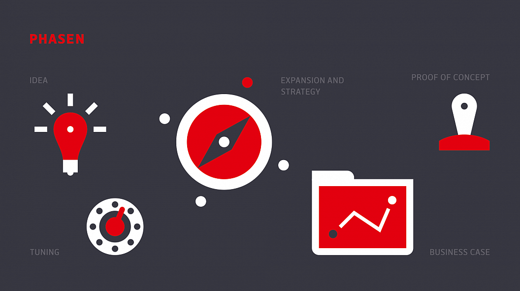 Omnivigore | Piktogramme | Startup | Sehsam | Leipzig | Designagentur | Markenagentur | Kreativagentur | Grafikdesign | Corporate Design | Corporate Identity | Markenstrategie | Markendesign | Markenanwendung | Gestaltung